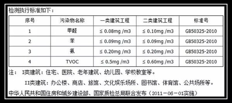 除甲醛新趋势：让家居更加清新健康